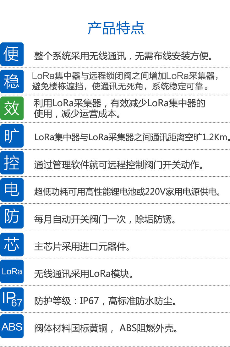 LoRa數據集中器